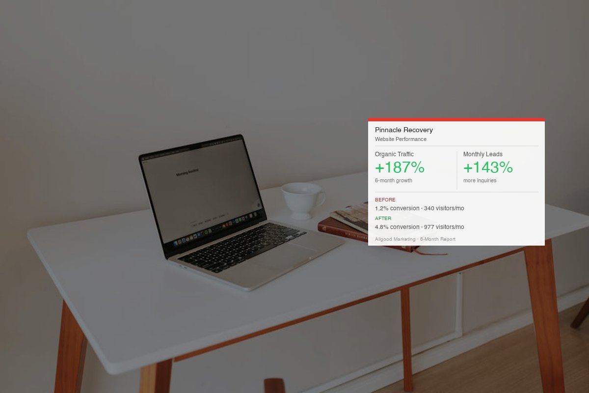 Web and Conversion Optimization